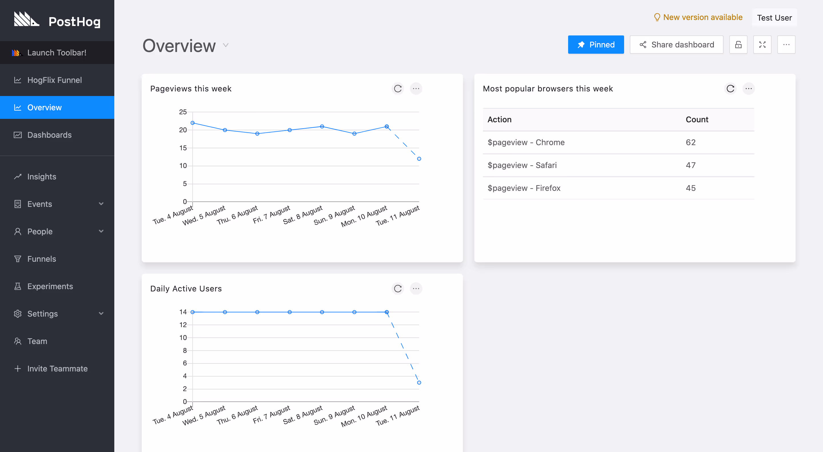 PostHog overview dashboard
