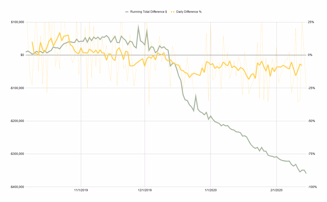 chart2
