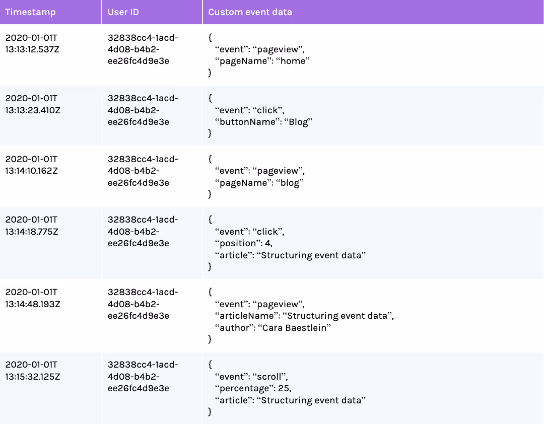 unstructured-data
