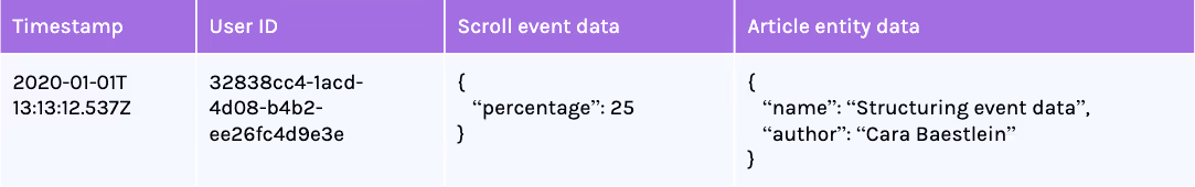 single-event
