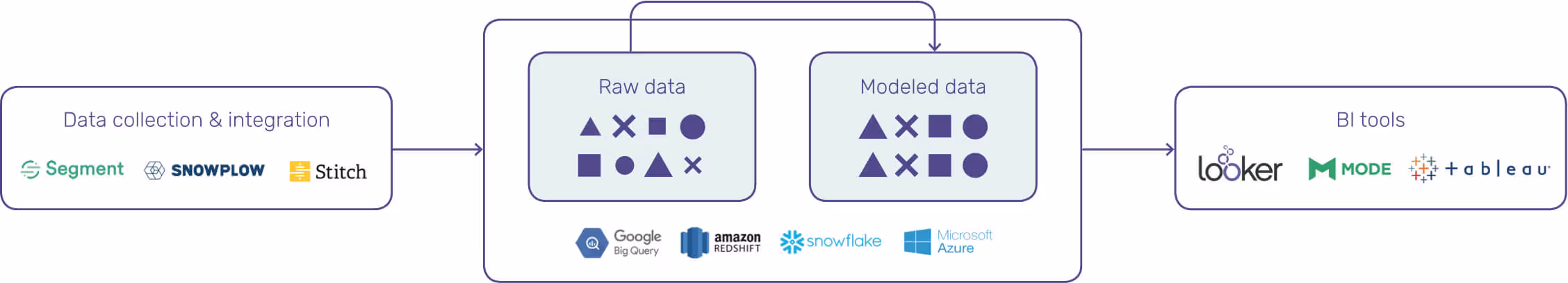 data-modeling