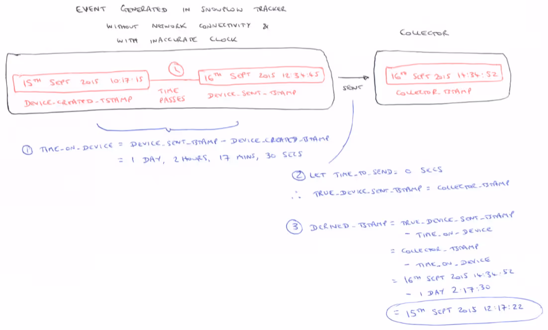 cache-solution