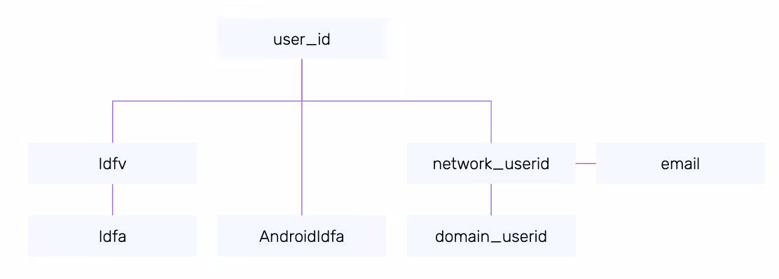 hierarchy