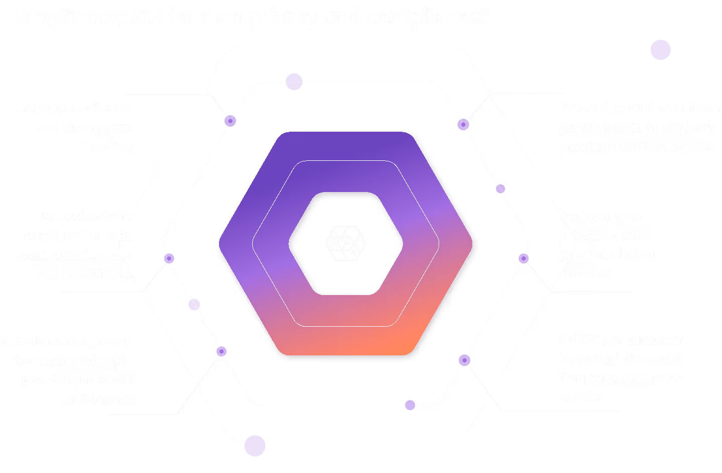 compliance