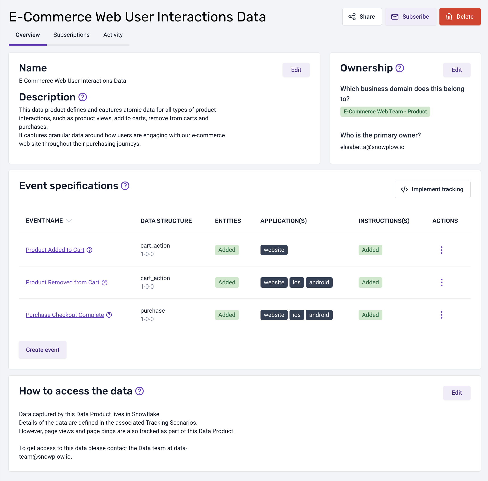 Data Product
