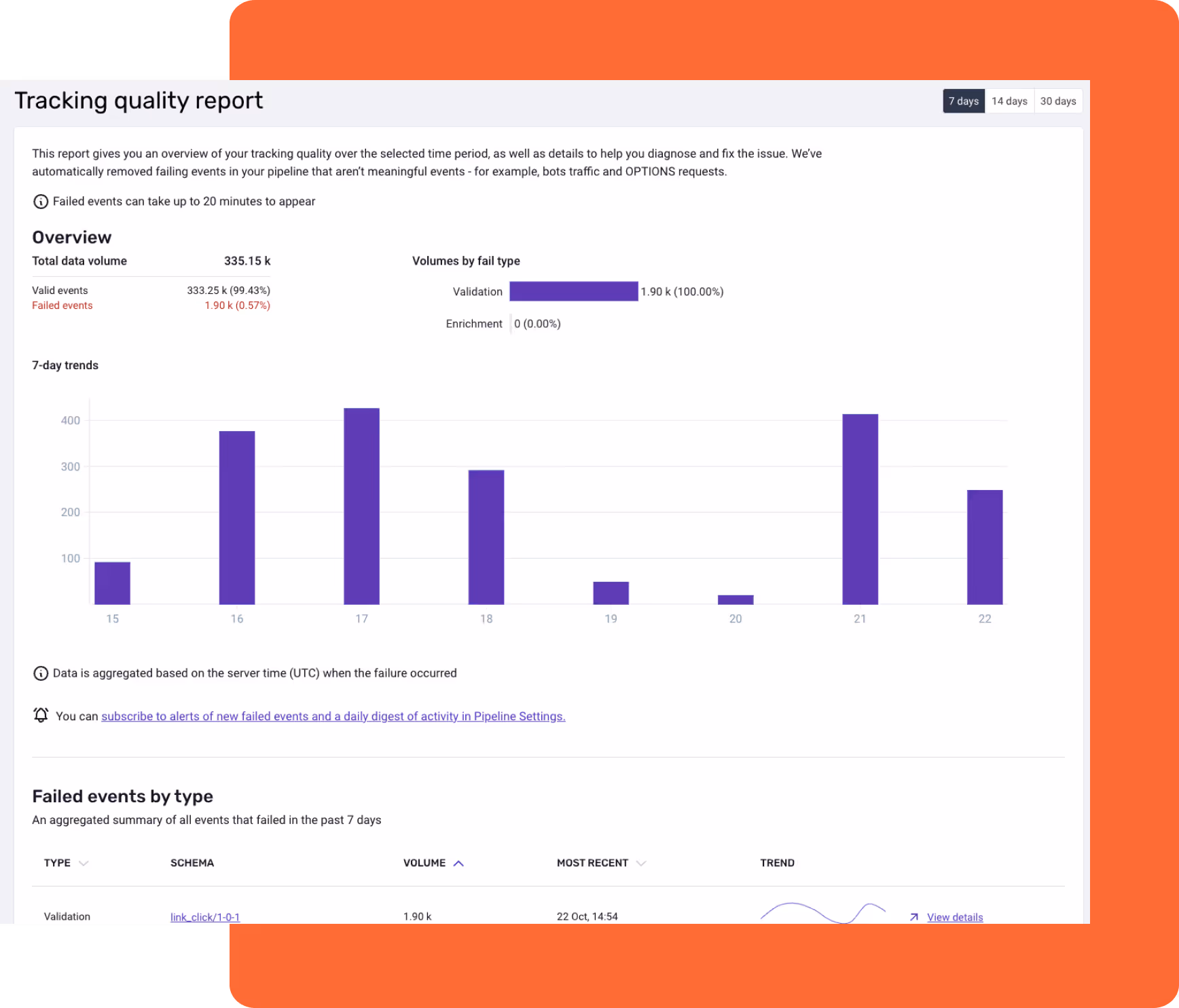 Improve Data