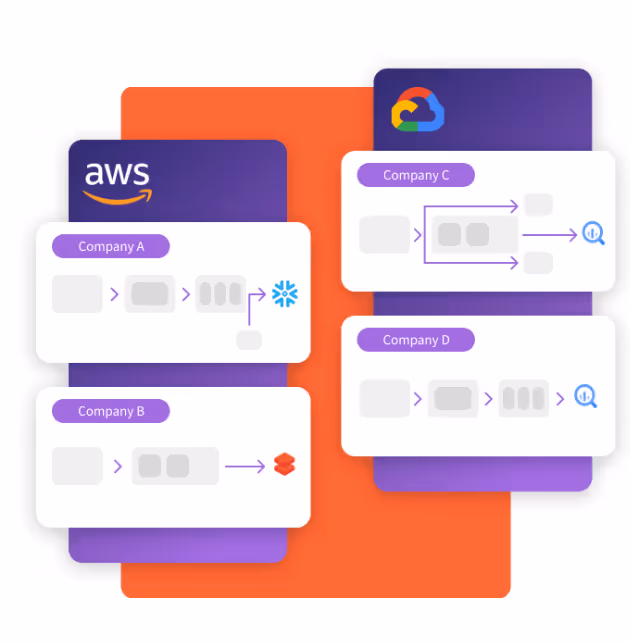 aws