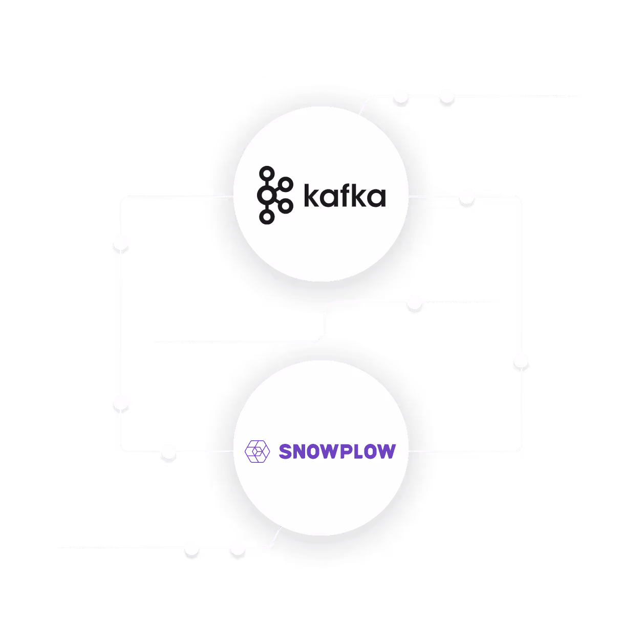 kafkasnowplow
