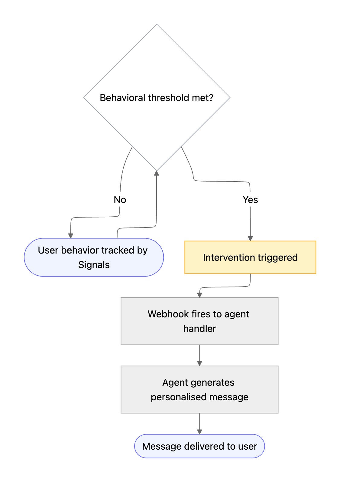 ai agent memory 2