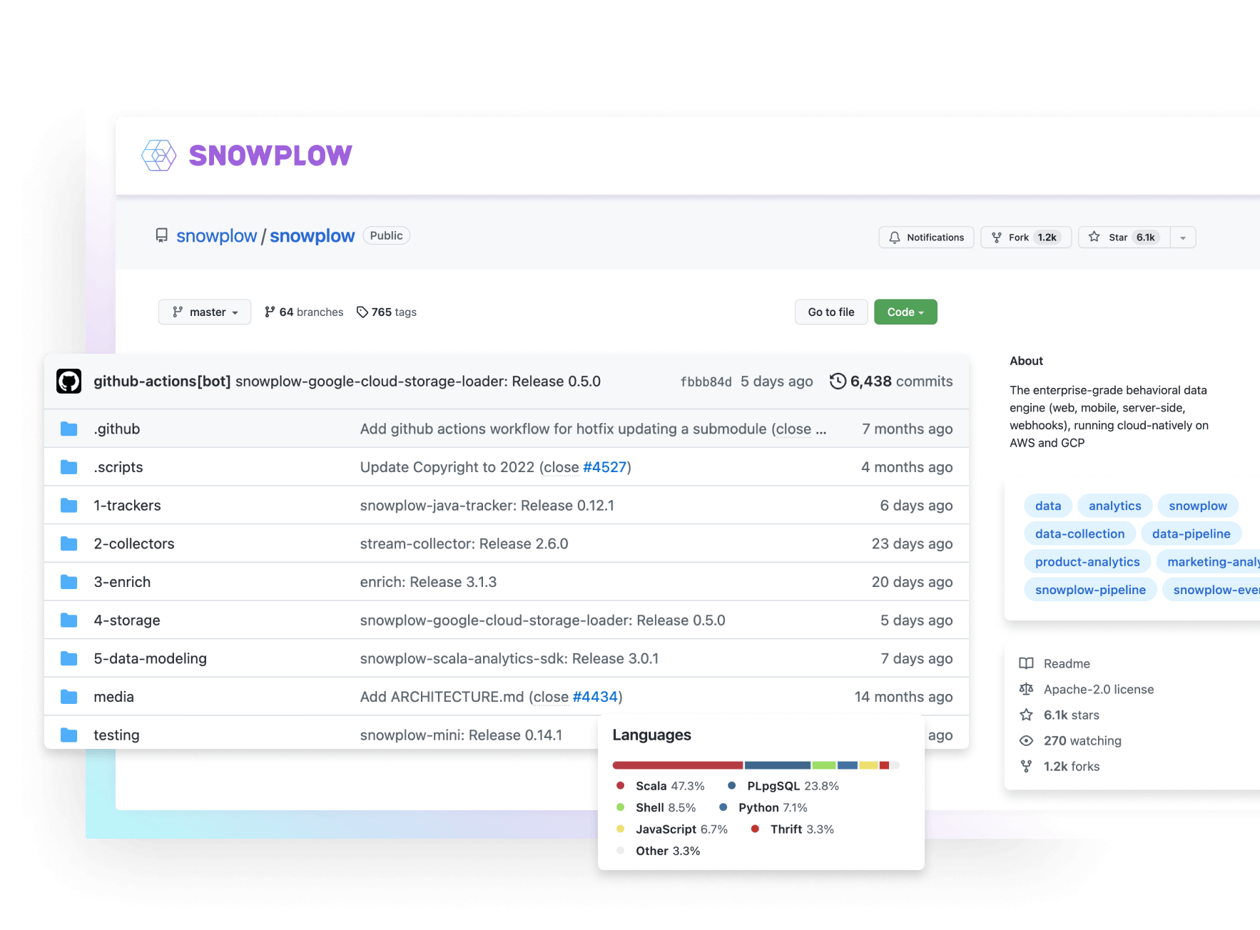 open-source-hero-dashboard-snowplow