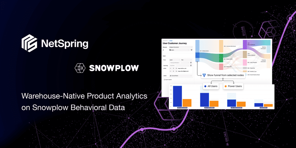 Warehouse-Native Product Analytics on Snowplow’s First Party Customer Behavioral Data