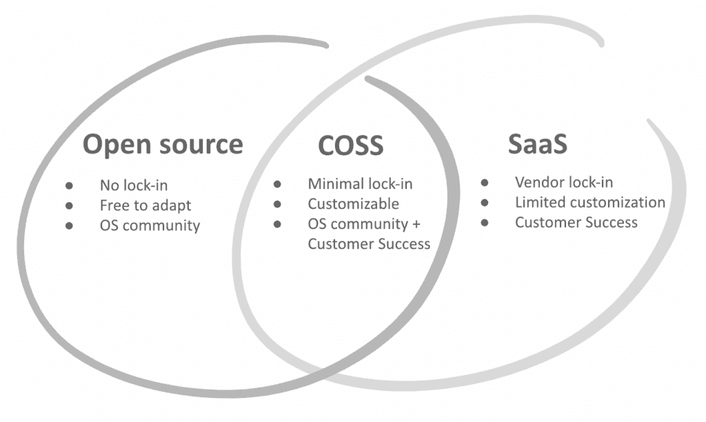 Advantages of commercial open source (COSS) over SaaS tools