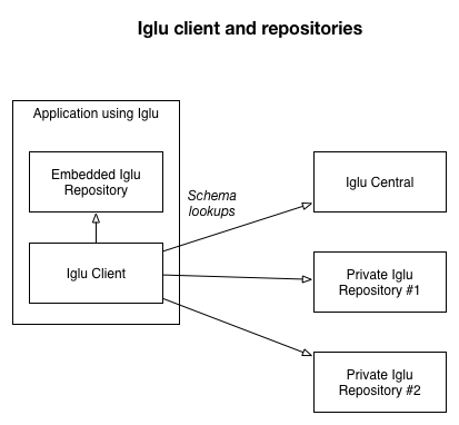 iglu-technical-architecture