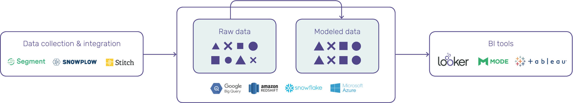 data-modeling