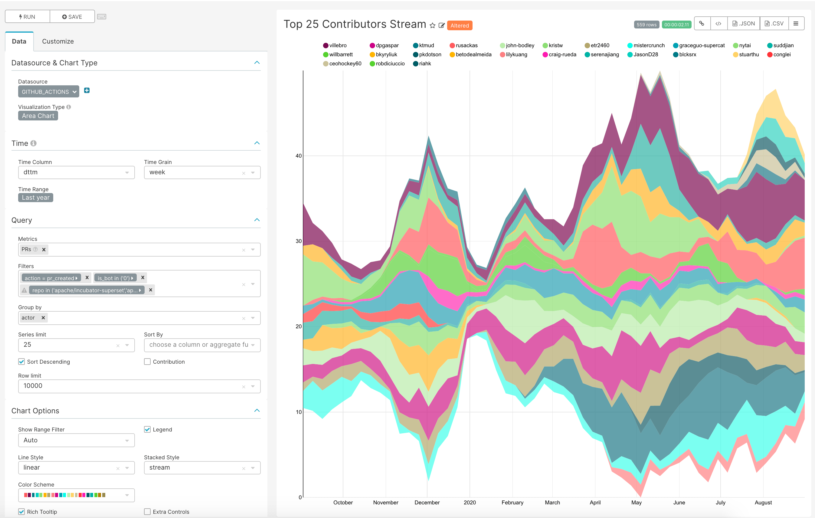 Superset pull request chart