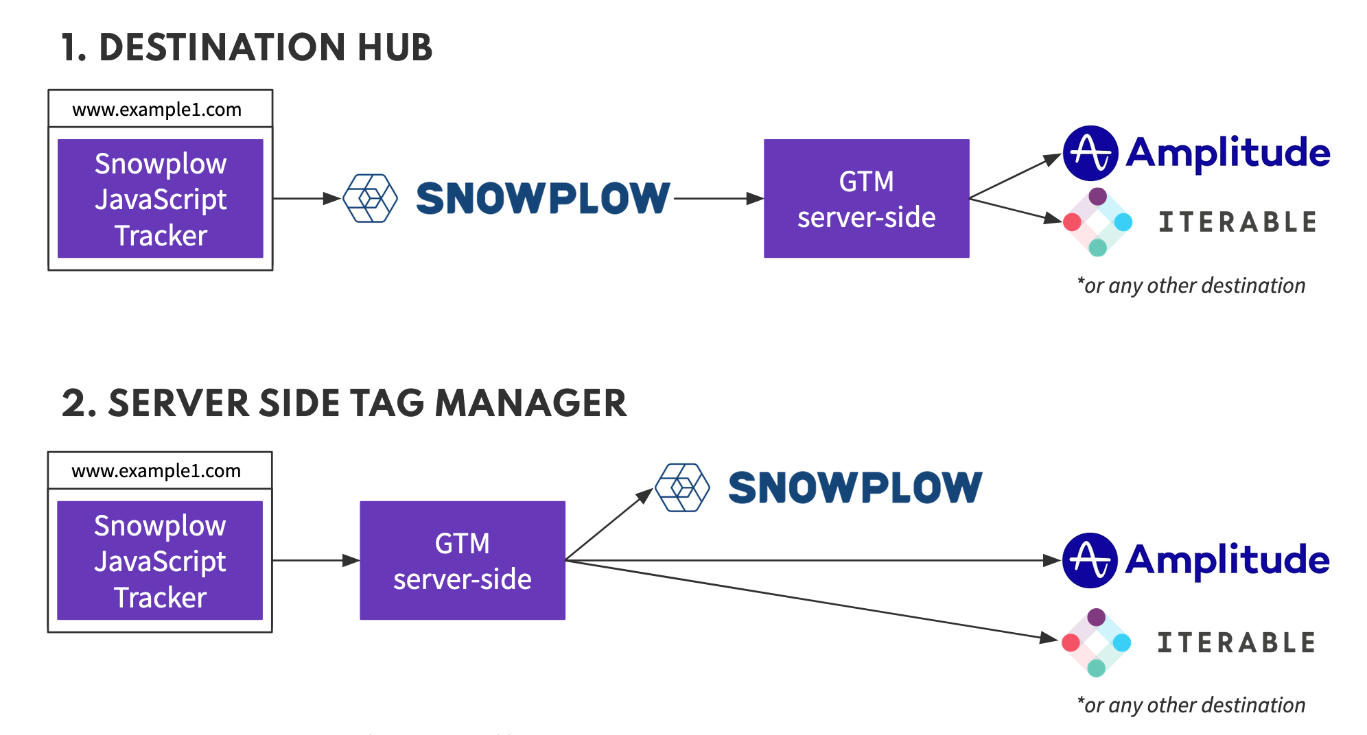 Gtm id. Server Side events. GTM +1. Сбор и подготовка маркетинговых данных с помощью Google tag Manager.